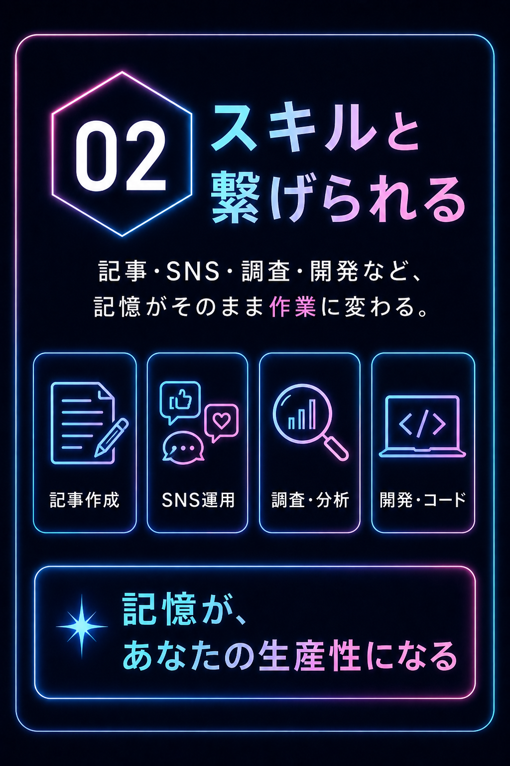 02 スキルと繋げられる。記事、SNS、調査、開発など、記憶がそのまま作業に変わる。