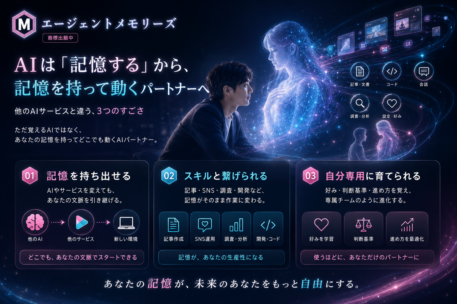 エージェントメモリーズの違いを示す図解。AIは記憶するから、記憶を持って動くパートナーへ。記憶を持ち出せる、スキルと繋げられる、自分専用に育てられるという3つのすごさを示している。